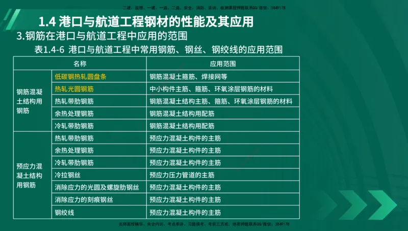 25年一建《港口实务》精讲第1章讲义（新）在线版_2026年一级建造师_2026年一建港航_2025年一建港航SVIP_02-基础精讲✿高端面授✿深度强化_02.第1章港口与航道工程专业技术