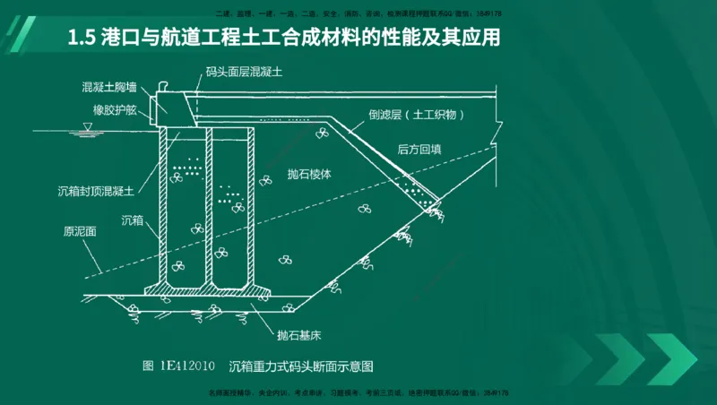 25年一建《港口实务》精讲第1章讲义（新）在线版_2026年一级建造师_2026年一建港航_2025年一建港航SVIP_02-基础精讲✿高端面授✿深度强化_02.第1章港口与航道工程专业技术