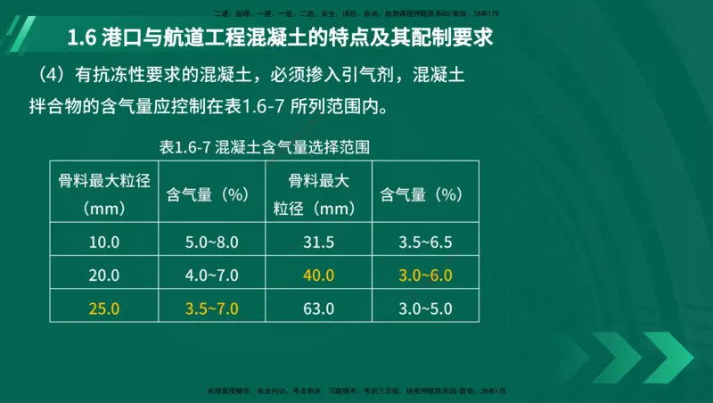 25年一建《港口实务》精讲第1章讲义（新）在线版_2026年一级建造师_2026年一建港航_2025年一建港航SVIP_02-基础精讲✿高端面授✿深度强化_02.第1章港口与航道工程专业技术