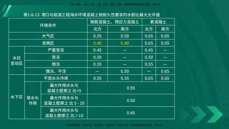 25年一建《港口实务》精讲第1章讲义（新）在线版_2026年一级建造师_2026年一建港航_2025年一建港航SVIP_02-基础精讲✿高端面授✿深度强化_02.第1章港口与航道工程专业技术