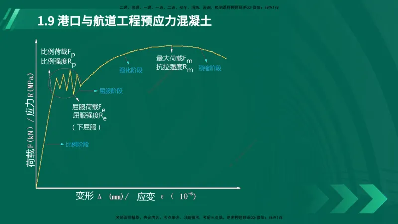 25年一建《港口实务》精讲第1章讲义（新）在线版_2026年一级建造师_2026年一建港航_2025年一建港航SVIP_02-基础精讲✿高端面授✿深度强化_02.第1章港口与航道工程专业技术