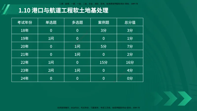 25年一建《港口实务》精讲第1章讲义（新）在线版_2026年一级建造师_2026年一建港航_2025年一建港航SVIP_02-基础精讲✿高端面授✿深度强化_02.第1章港口与航道工程专业技术