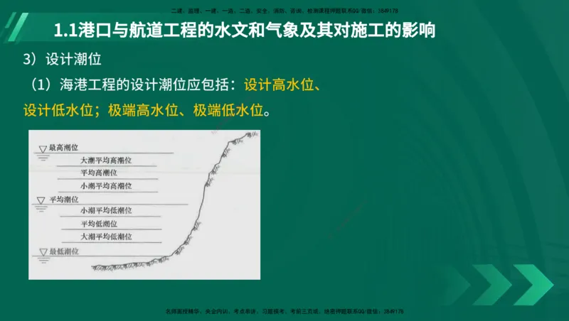 25年一建《港口实务》精讲第1章讲义（新）在线版_2026年一级建造师_2026年一建港航_2025年一建港航SVIP_02-基础精讲✿高端面授✿深度强化_02.第1章港口与航道工程专业技术