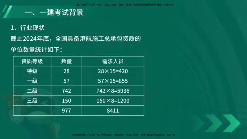 25年一建《港口实务》精讲第1章讲义（新）在线版_2026年一级建造师_2026年一建港航_2025年一建港航SVIP_02-基础精讲✿高端面授✿深度强化_02.第1章港口与航道工程专业技术