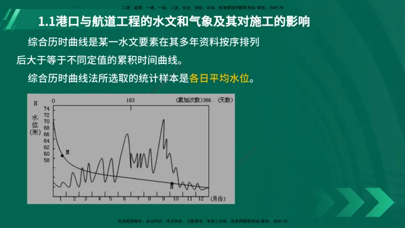25年一建《港口实务》精讲第1章讲义（新）在线版_2026年一级建造师_2026年一建港航_2025年一建港航SVIP_02-基础精讲✿高端面授✿深度强化_02.第1章港口与航道工程专业技术