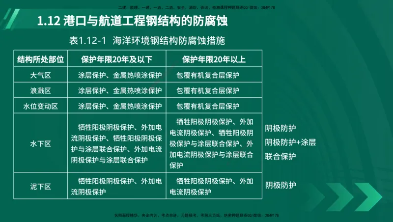 25年一建《港口实务》精讲第1章讲义（新）在线版_2026年一级建造师_2026年一建港航_2025年一建港航SVIP_02-基础精讲✿高端面授✿深度强化_02.第1章港口与航道工程专业技术