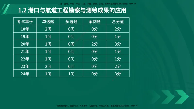 25年一建《港口实务》精讲第1章讲义（新）在线版_2026年一级建造师_2026年一建港航_2025年一建港航SVIP_02-基础精讲✿高端面授✿深度强化_02.第1章港口与航道工程专业技术