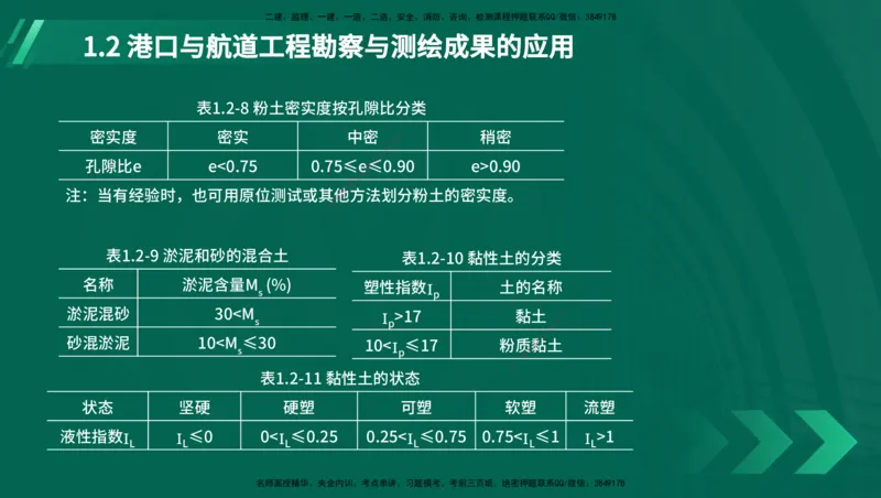 25年一建《港口实务》精讲第1章讲义（新）在线版_2026年一级建造师_2026年一建港航_2025年一建港航SVIP_02-基础精讲✿高端面授✿深度强化_02.第1章港口与航道工程专业技术