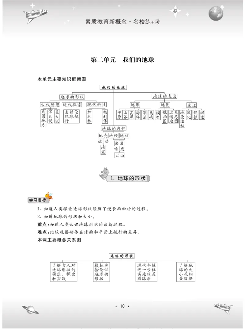 名校练+考六年级上册科学苏教版_2024年人教版小学数学一二三四五六年级上册下册期中期末试a0747_小学全科《同步练习+精品试卷》打包下载（1-6年级单元月考期中期末试卷）_小学科学