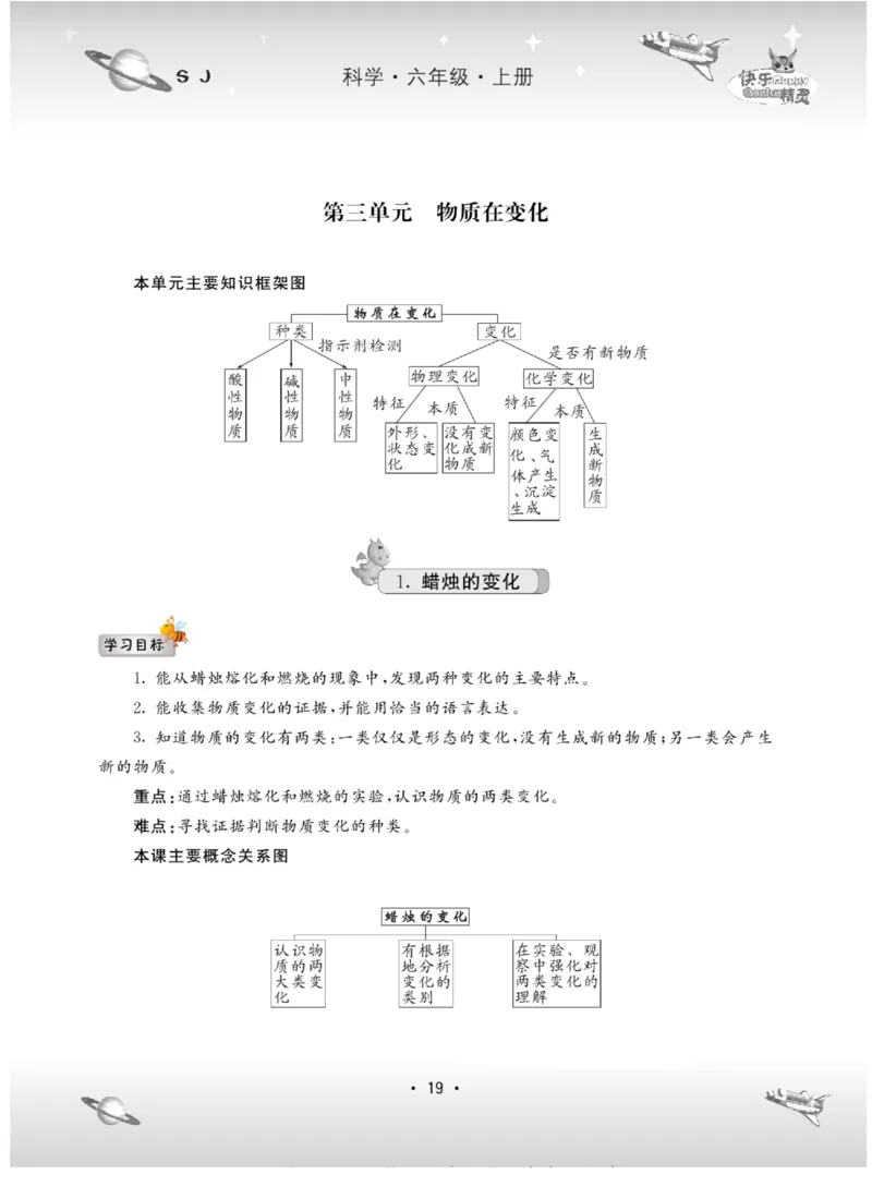 名校练+考六年级上册科学苏教版_2024年人教版小学数学一二三四五六年级上册下册期中期末试a0747_小学全科《同步练习+精品试卷》打包下载（1-6年级单元月考期中期末试卷）_小学科学