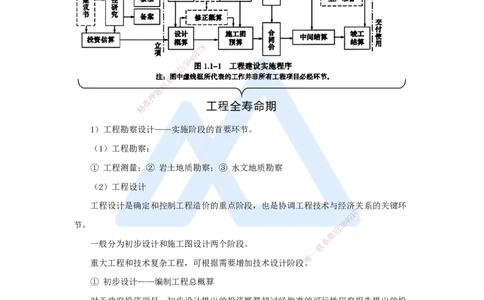 02.2025宿吉南-名师精讲通关-第一章（2）1.1.2工程建设实施程序_2026年一级建造师_2026年一建管理_2025年一建管理SVIP_02-基础精讲✿高端面授✿深度强化_讲义