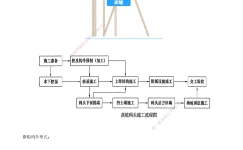 09.50-第1篇-第2章-2.2.1-桩基施工（一）_2026年一级建造师_2026年一建港航_2025年一建港航SVIP_02-基础精讲✿高端面授✿深度强化_10-港航《天一精讲班》皮丹丹KL_02.第二章