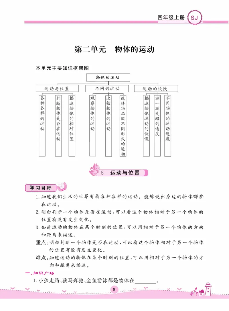 名校练+考四年级上册科学苏教版_2024年人教版小学数学一二三四五六年级上册下册期中期末试a0747_小学全科《同步练习+精品试卷》打包下载（1-6年级单元月考期中期末试卷）_小学科学