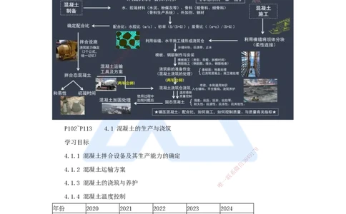 10.2025李想-考前拔分速成-第4章-1_2026年一级建造师_2026年一建水利_2025年一建水利SVIP_04-冲刺串讲✿考点强化✿小灶集训_17-水利《考前拔分速成》李想HX_讲义
