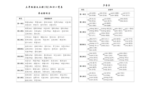 聚优《期末冲刺100分》三年级上册语文人教版_2024年人教版小学数学一二三四五六年级上册下册期中期末试a0747_小学全科《同步练习+精品试卷》打包下载（1-6年级单元月考期中期末试卷）