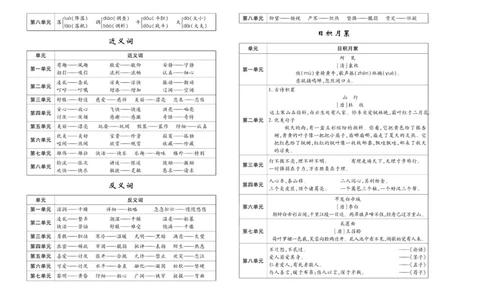 聚优《期末冲刺100分》三年级上册语文人教版_2024年人教版小学数学一二三四五六年级上册下册期中期末试a0747_小学全科《同步练习+精品试卷》打包下载（1-6年级单元月考期中期末试卷）