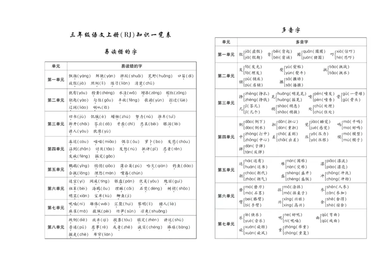 聚优《期末冲刺100分》三年级上册语文人教版_2024年人教版小学数学一二三四五六年级上册下册期中期末试a0747_小学全科《同步练习+精品试卷》打包下载（1-6年级单元月考期中期末试卷）