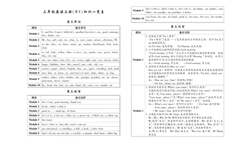聚优《期末冲刺100分》三年级上册英语外研版_2024年人教版小学数学一二三四五六年级上册下册期中期末试a0747_小学全科《同步练习+精品试卷》打包下载（1-6年级单元月考期中期末试卷）
