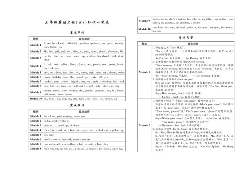 聚优《期末冲刺100分》三年级上册英语外研版_2024年人教版小学数学一二三四五六年级上册下册期中期末试a0747_小学全科《同步练习+精品试卷》打包下载（1-6年级单元月考期中期末试卷）