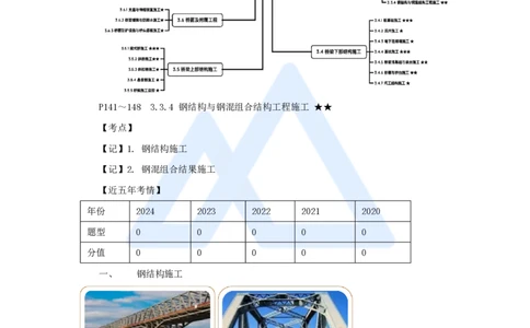 32.2025黄铃-3D实景通关-第一篇公路工程技术（31）钢结构与钢混组合结构工程施工_2026年一级建造师_2026年一建公路_2025年一建公路SVIP_02-基础精讲✿高端面授✿深度强化_讲义