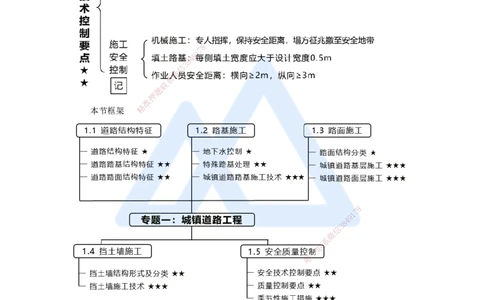 11.2025王欢-3D实景通关-专题一（10）安全+质量控制要点_2026年一级建造师_2026年一建市政_2025年一建市政SVIP_02-基础精讲✿高端面授✿深度强化_27-市政《实景精讲通关》王欢HX