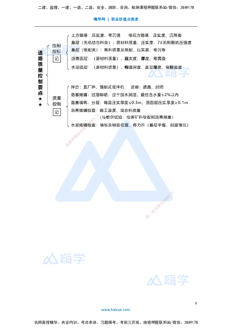 11.2025王欢-3D实景通关-专题一（10）安全+质量控制要点_2026年一级建造师_2026年一建市政_2025年一建市政SVIP_02-基础精讲✿高端面授✿深度强化_27-市政《实景精讲通关》王欢HX