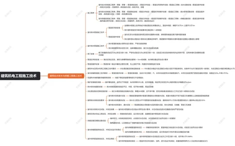 3.1建筑给水排水与供暖工程施工技术_2026年一级建造师_2026年一建机电_2025年一建机电SVIP_04-冲刺串讲✿考点强化✿小灶集训_32-机电《冲刺串讲班》刘忠海SMR