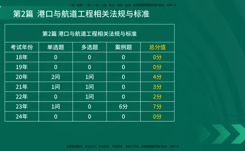 25年一建《港口实务》精讲第3~4章讲义在线版_2026年一级建造师_2026年一建港航_2025年一建港航SVIP_02-基础精讲✿高端面授✿深度强化_08-港航《强化精讲班》陈冬铭YL推荐