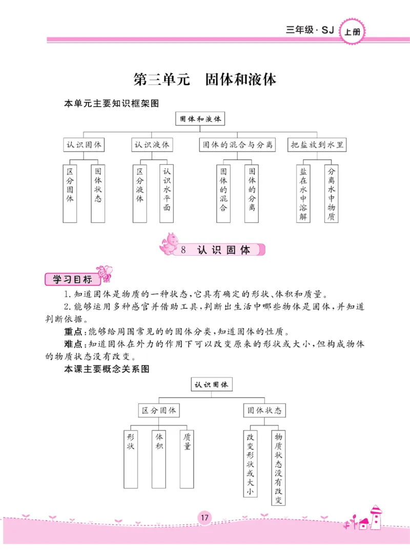 名校练+考三年级上册科学苏教版_2024年人教版小学数学一二三四五六年级上册下册期中期末试a0747_小学全科《同步练习+精品试卷》打包下载（1-6年级单元月考期中期末试卷）_小学科学