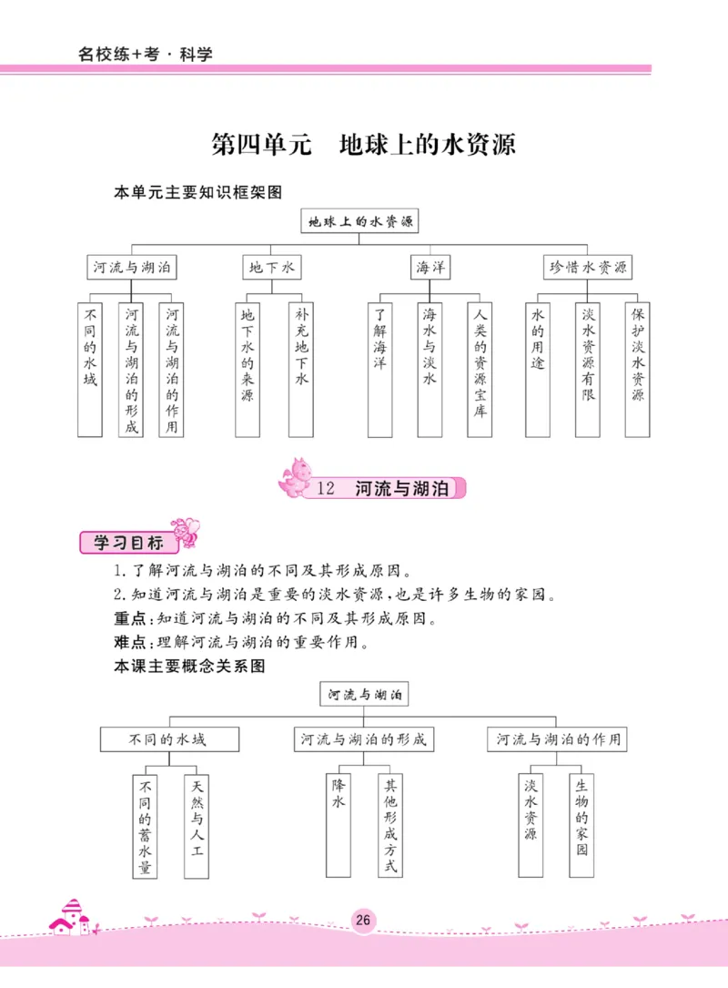 名校练+考三年级上册科学苏教版_2024年人教版小学数学一二三四五六年级上册下册期中期末试a0747_小学全科《同步练习+精品试卷》打包下载（1-6年级单元月考期中期末试卷）_小学科学