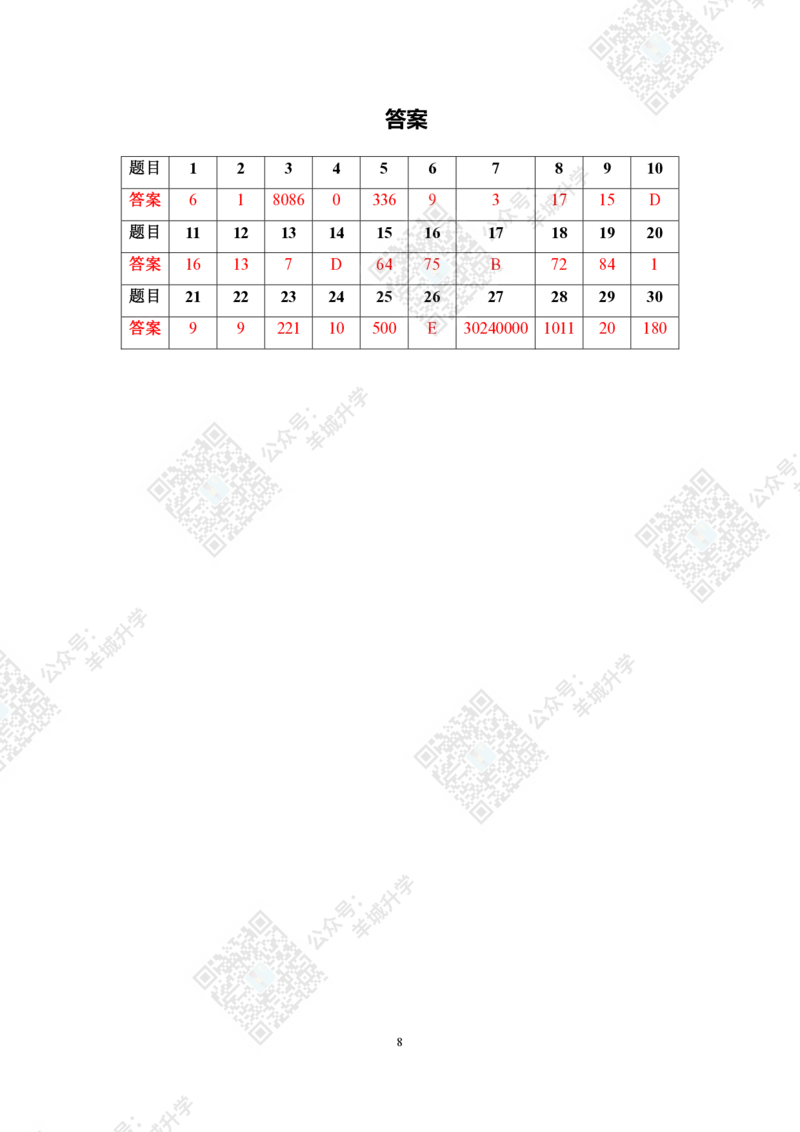 2022冬令营8年级_希望杯IHC