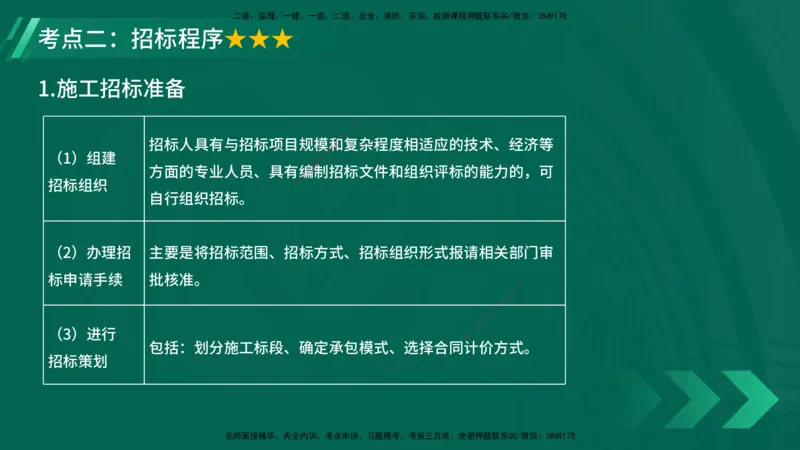 25年一建《项目管理》大V精讲第3章讲义在线版_2026年一级建造师_2026年一建管理_2025年一建管理SVIP_02-基础精讲✿高端面授✿深度强化_30-管理《强化精讲班》许名标YL