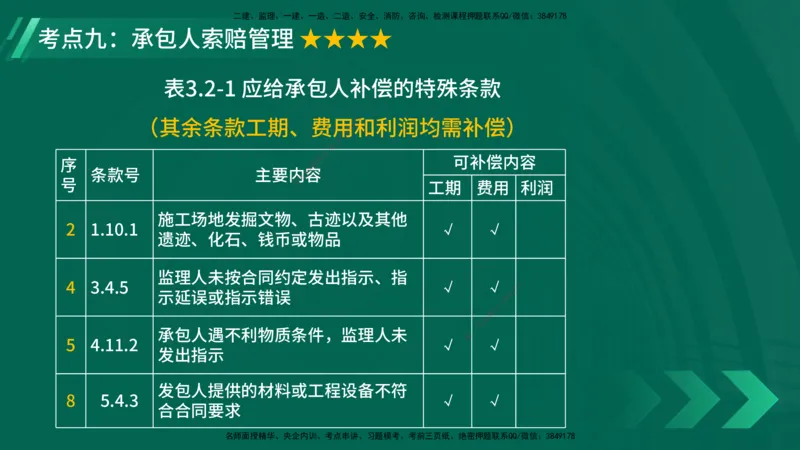 25年一建《项目管理》大V精讲第3章讲义在线版_2026年一级建造师_2026年一建管理_2025年一建管理SVIP_02-基础精讲✿高端面授✿深度强化_30-管理《强化精讲班》许名标YL