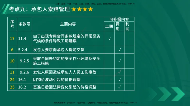 25年一建《项目管理》大V精讲第3章讲义在线版_2026年一级建造师_2026年一建管理_2025年一建管理SVIP_02-基础精讲✿高端面授✿深度强化_30-管理《强化精讲班》许名标YL