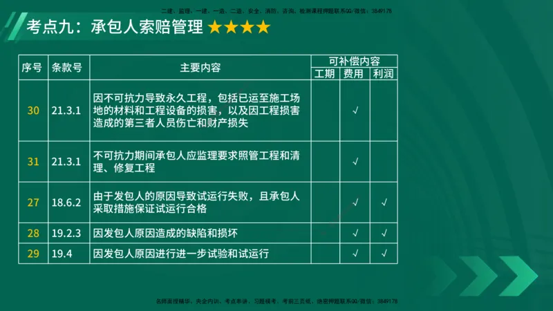 25年一建《项目管理》大V精讲第3章讲义在线版_2026年一级建造师_2026年一建管理_2025年一建管理SVIP_02-基础精讲✿高端面授✿深度强化_30-管理《强化精讲班》许名标YL