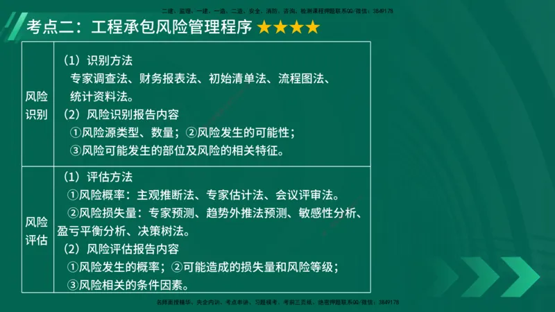 25年一建《项目管理》大V精讲第3章讲义在线版_2026年一级建造师_2026年一建管理_2025年一建管理SVIP_02-基础精讲✿高端面授✿深度强化_30-管理《强化精讲班》许名标YL