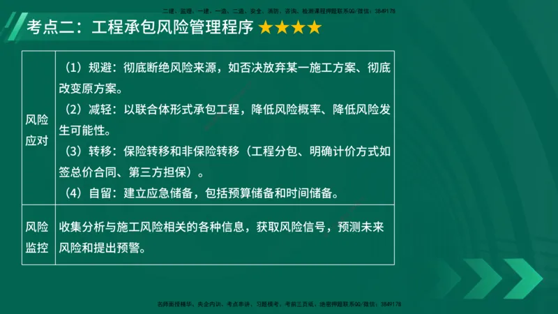 25年一建《项目管理》大V精讲第3章讲义在线版_2026年一级建造师_2026年一建管理_2025年一建管理SVIP_02-基础精讲✿高端面授✿深度强化_30-管理《强化精讲班》许名标YL