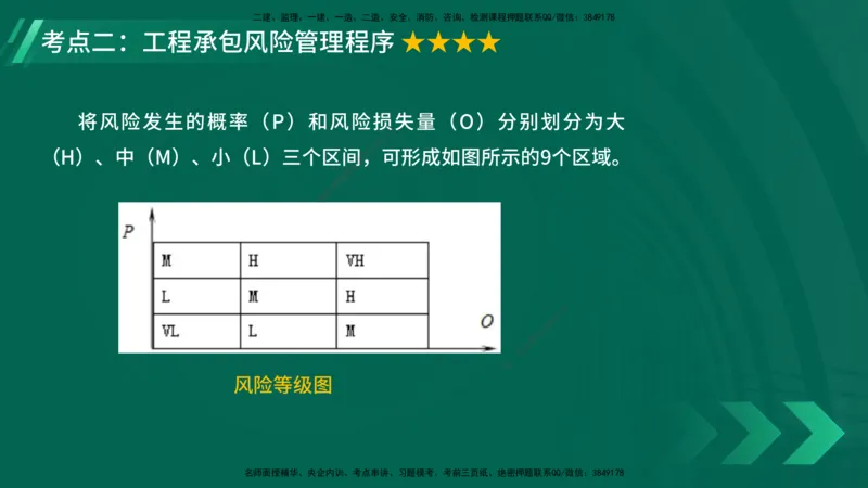 25年一建《项目管理》大V精讲第3章讲义在线版_2026年一级建造师_2026年一建管理_2025年一建管理SVIP_02-基础精讲✿高端面授✿深度强化_30-管理《强化精讲班》许名标YL
