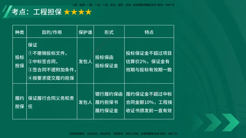 25年一建《项目管理》大V精讲第3章讲义在线版_2026年一级建造师_2026年一建管理_2025年一建管理SVIP_02-基础精讲✿高端面授✿深度强化_30-管理《强化精讲班》许名标YL