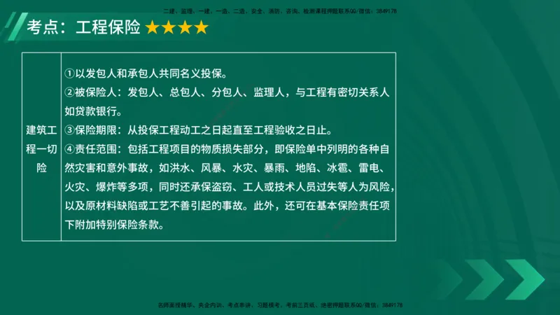 25年一建《项目管理》大V精讲第3章讲义在线版_2026年一级建造师_2026年一建管理_2025年一建管理SVIP_02-基础精讲✿高端面授✿深度强化_30-管理《强化精讲班》许名标YL