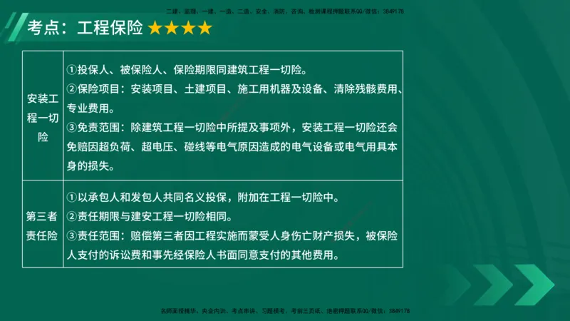 25年一建《项目管理》大V精讲第3章讲义在线版_2026年一级建造师_2026年一建管理_2025年一建管理SVIP_02-基础精讲✿高端面授✿深度强化_30-管理《强化精讲班》许名标YL