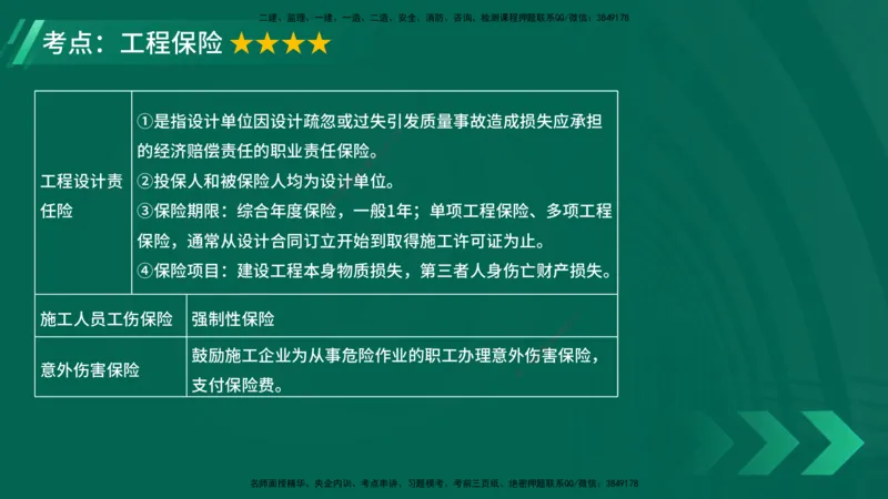 25年一建《项目管理》大V精讲第3章讲义在线版_2026年一级建造师_2026年一建管理_2025年一建管理SVIP_02-基础精讲✿高端面授✿深度强化_30-管理《强化精讲班》许名标YL
