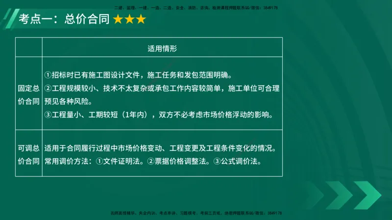 25年一建《项目管理》大V精讲第3章讲义在线版_2026年一级建造师_2026年一建管理_2025年一建管理SVIP_02-基础精讲✿高端面授✿深度强化_30-管理《强化精讲班》许名标YL