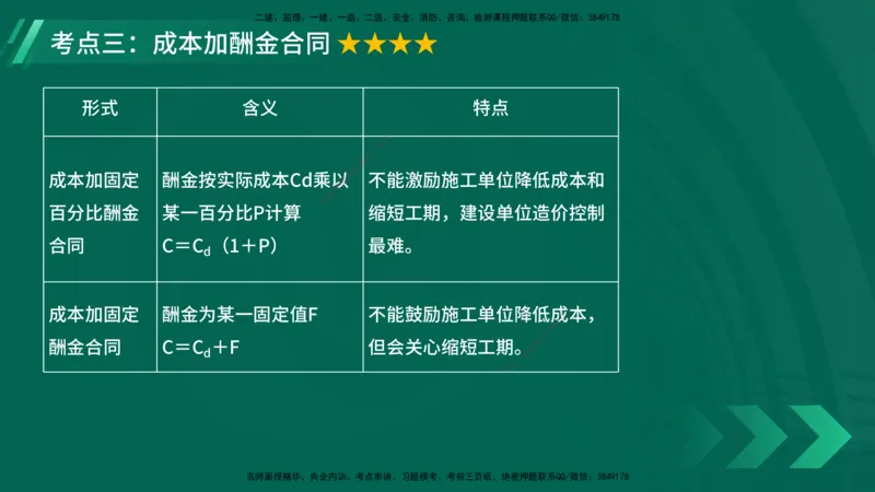 25年一建《项目管理》大V精讲第3章讲义在线版_2026年一级建造师_2026年一建管理_2025年一建管理SVIP_02-基础精讲✿高端面授✿深度强化_30-管理《强化精讲班》许名标YL