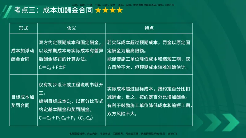 25年一建《项目管理》大V精讲第3章讲义在线版_2026年一级建造师_2026年一建管理_2025年一建管理SVIP_02-基础精讲✿高端面授✿深度强化_30-管理《强化精讲班》许名标YL