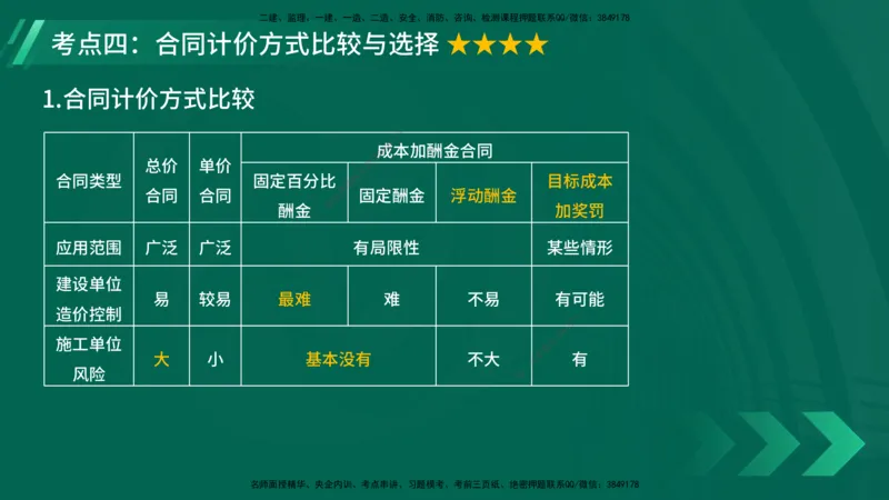 25年一建《项目管理》大V精讲第3章讲义在线版_2026年一级建造师_2026年一建管理_2025年一建管理SVIP_02-基础精讲✿高端面授✿深度强化_30-管理《强化精讲班》许名标YL
