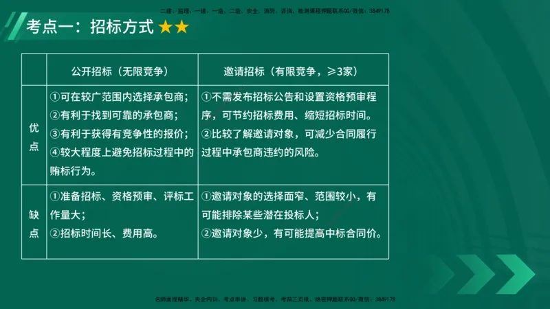 25年一建《项目管理》大V精讲第3章讲义在线版_2026年一级建造师_2026年一建管理_2025年一建管理SVIP_02-基础精讲✿高端面授✿深度强化_30-管理《强化精讲班》许名标YL