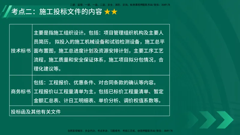 25年一建《项目管理》大V精讲第3章讲义在线版_2026年一级建造师_2026年一建管理_2025年一建管理SVIP_02-基础精讲✿高端面授✿深度强化_30-管理《强化精讲班》许名标YL