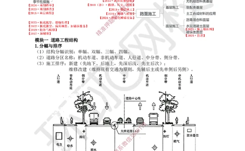 02.2025一建市政案例特训-第2讲-道路（1）_2026年一级建造师_2026年一建市政_2025年一建市政SVIP_04-冲刺串讲✿考点强化✿小灶集训_21-市政《案例特训班》李莹HQ