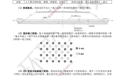 02.2025一建市政案例特训-第2讲-道路（1）_2026年一级建造师_2026年一建市政_2025年一建市政SVIP_04-冲刺串讲✿考点强化✿小灶集训_21-市政《案例特训班》李莹HQ